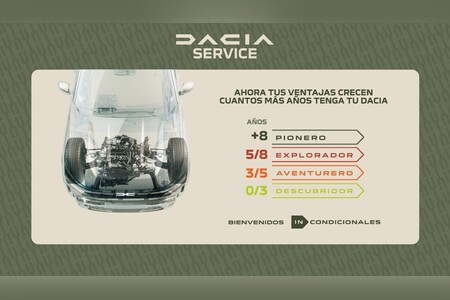 Descubre tu nivel y tus ventajas en función de la edad de tu